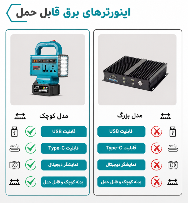 اینورتر شارژی هوشمند LYXUN دو پریز تبدیل برق ۲۲۰ ولت